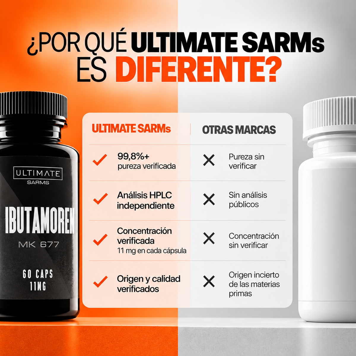Ultimate SARMs Product Comparison