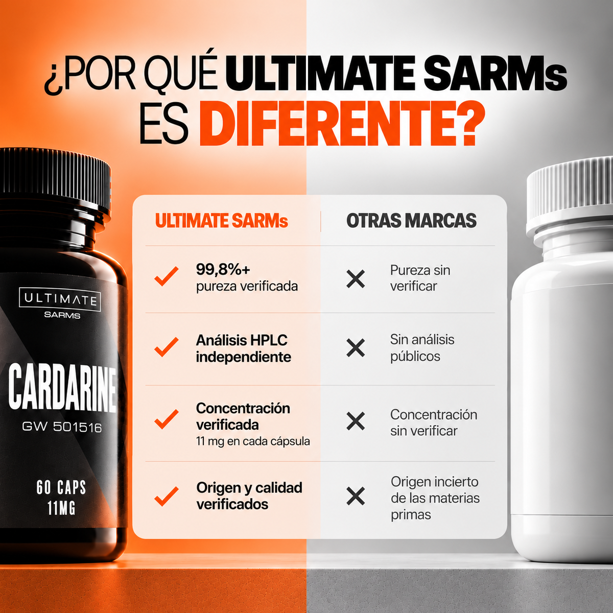 Comparativa visual de Ultimate SARMs con otras marcas de Cardarine GW-501516, destacando pureza, análisis HPLC y concentración.